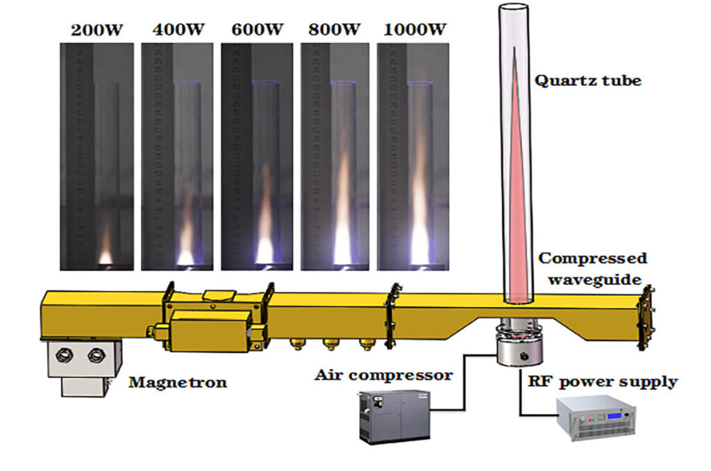 Diagramma schematico dell'esperimento e foto del getto di plasma durante alcune proveCredits:Jau Tang & Jun Li
