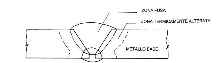 Tecniche di collegamento delle strutture: chiodatura e saldatura
