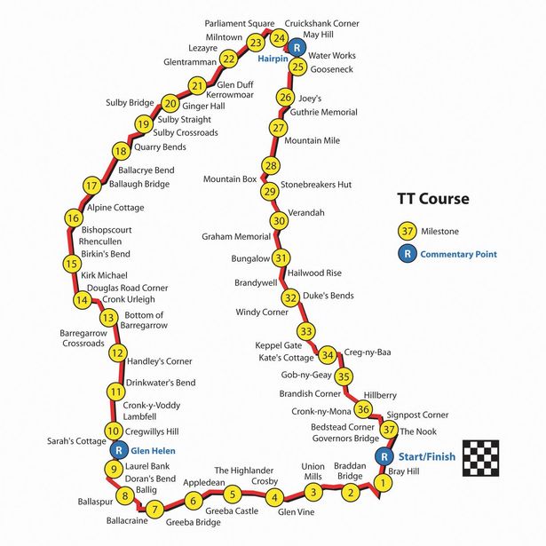 Mountain Circuit