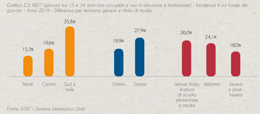 Studiare in Italia è un buon investimento?