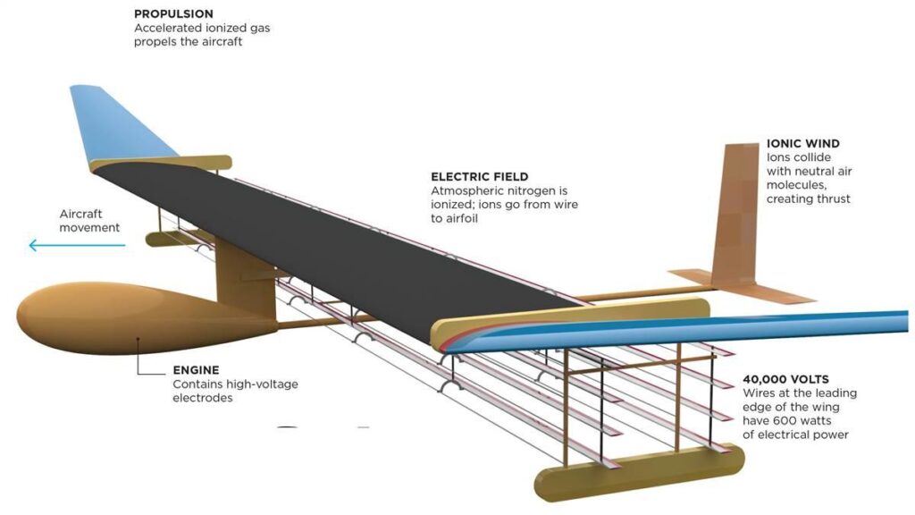Schematizzazione del prototipo presentato dal MITCredits: MIT