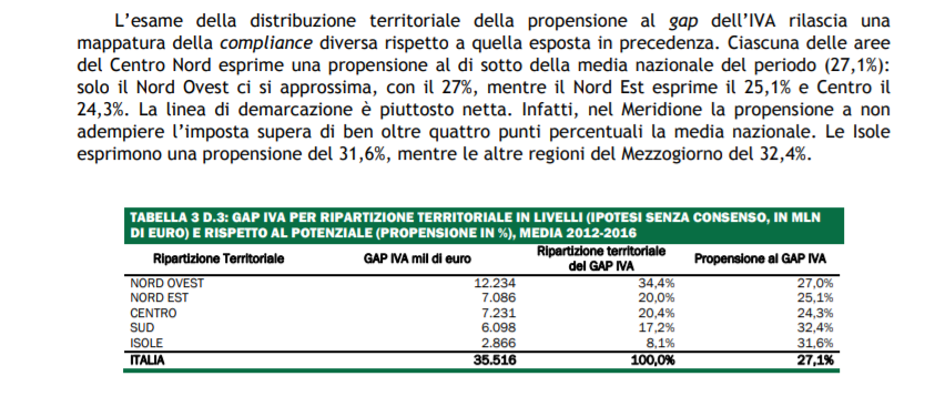 TAX GAP IVA