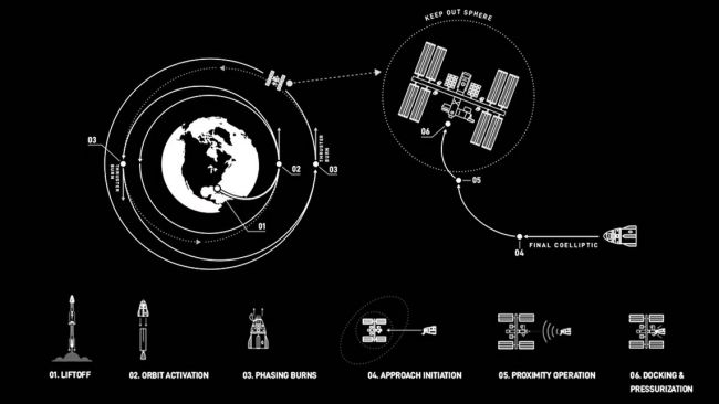 Lift-off: Dragon2 di NASA e SpaceX è partita verso la ISS!