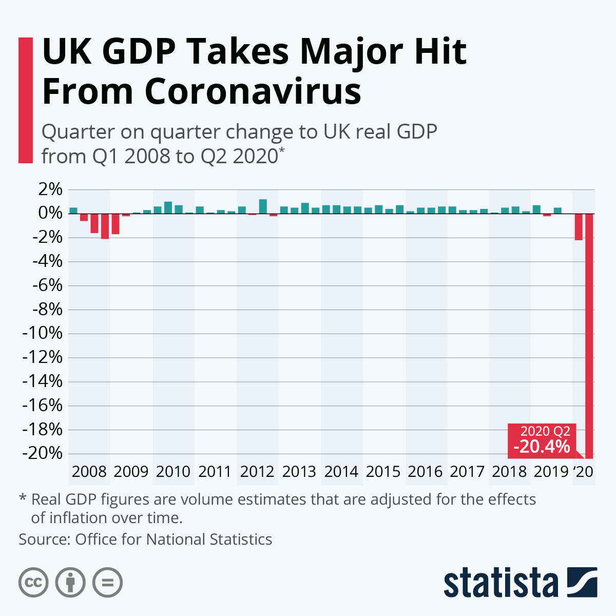 Infographic: UK GDP suffers biggest fall since 2008 | Statista