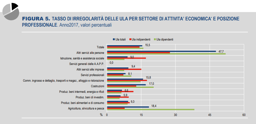 Smettiamola di negarlo: l'evasione la fanno i piccoli