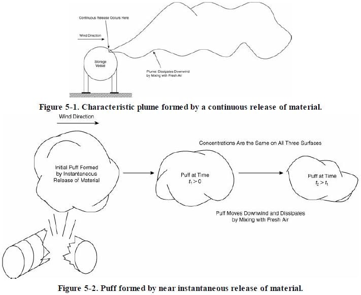 Chemical Process Safety Fundamentals with Applications