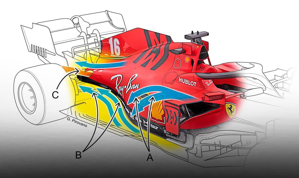 Le pance della SF1000. Render di automoto.it