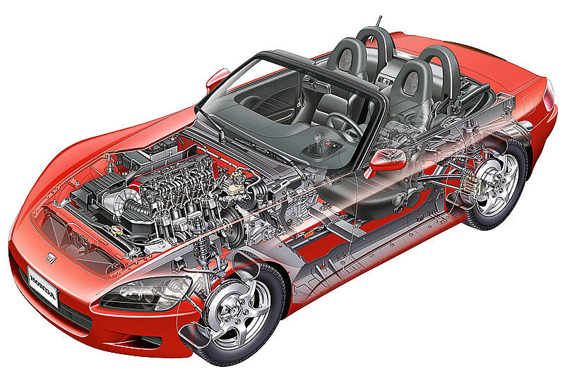 Honda S2000lautomobile.aci.it