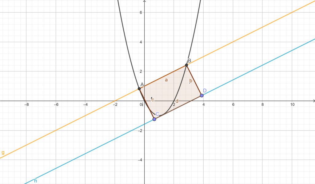 Area del segmento parabolico e rettangolo associato