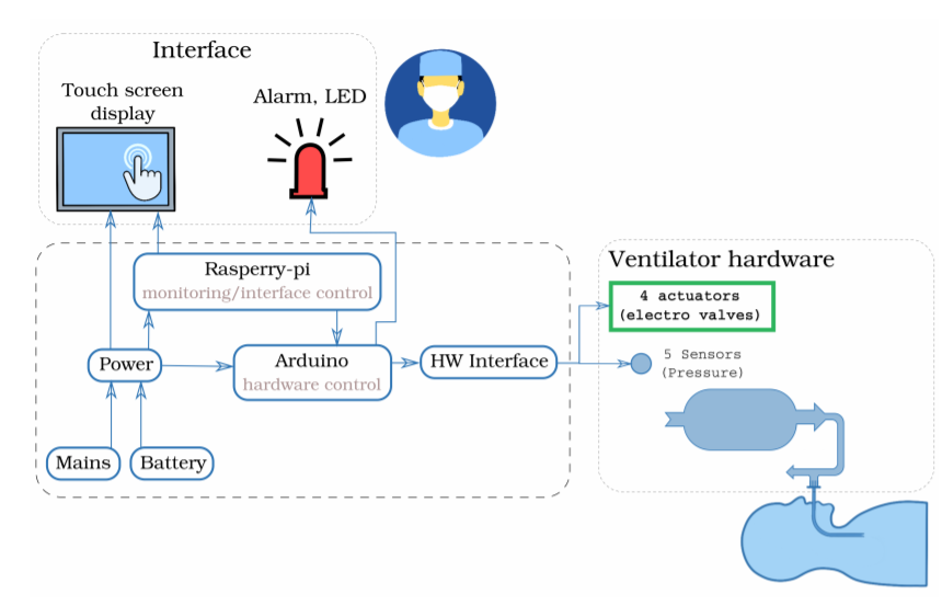 Struttura del progetto. Credits: CERN