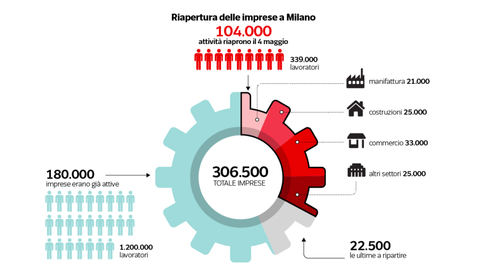 Fonte: Corriere.it