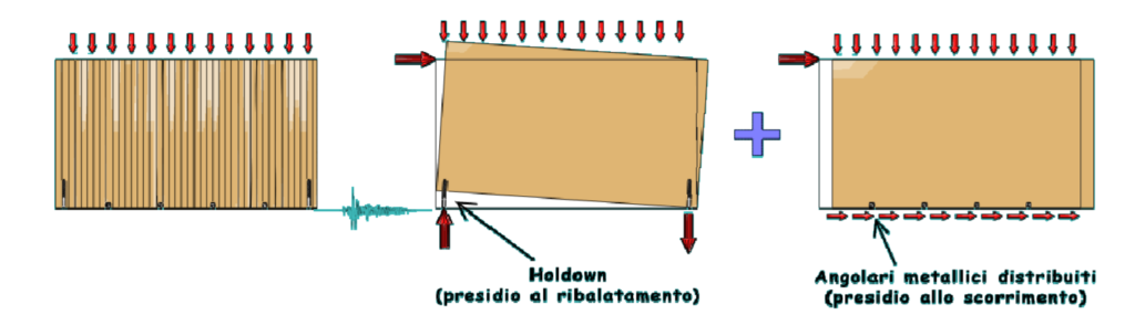 promolegno.it
