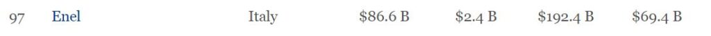 Fonte: Forbes