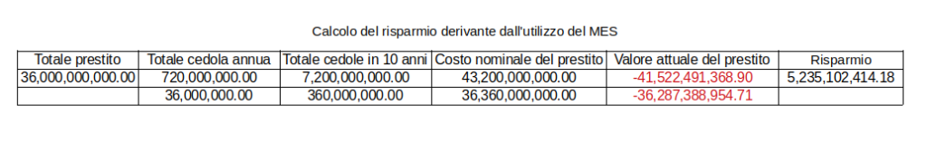 Perché dovremmo usare il MES light?