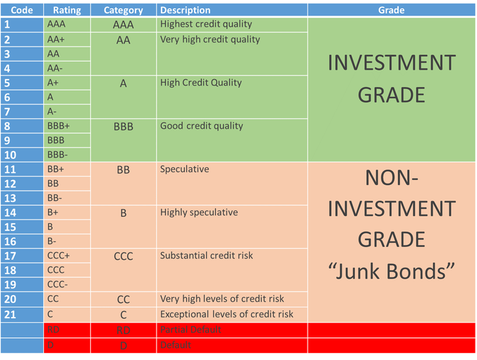 Fitch Ratings declassa il debito italiano