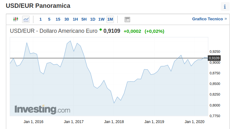 Powell e le misure della FED