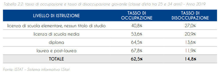 Studiare in Italia è un buon investimento?