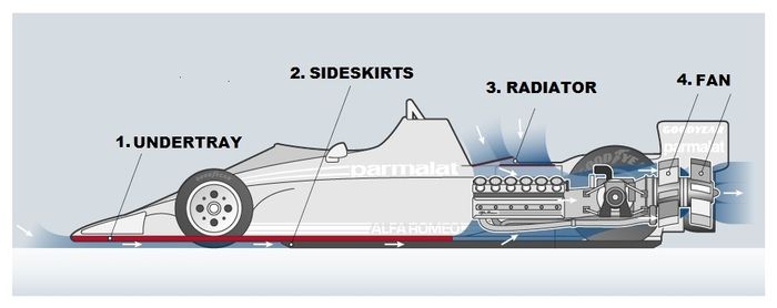 Schema Brabham BT46B
