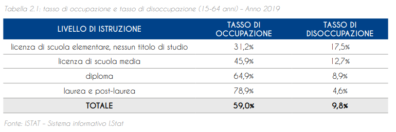 Studiare in Italia è un buon investimento?
