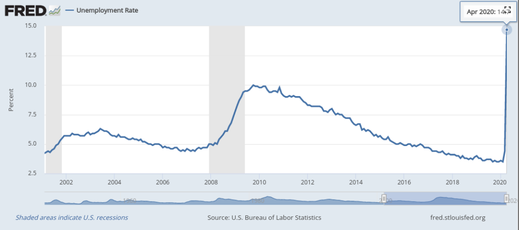 Powell e le misure della FED