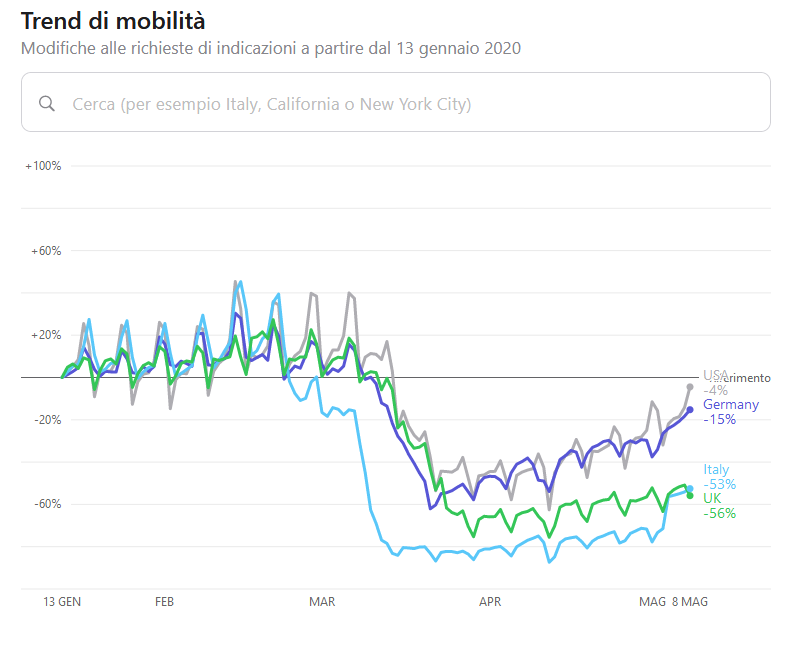 Il grafico con i trend della mobilità sul sito Apple Mobility