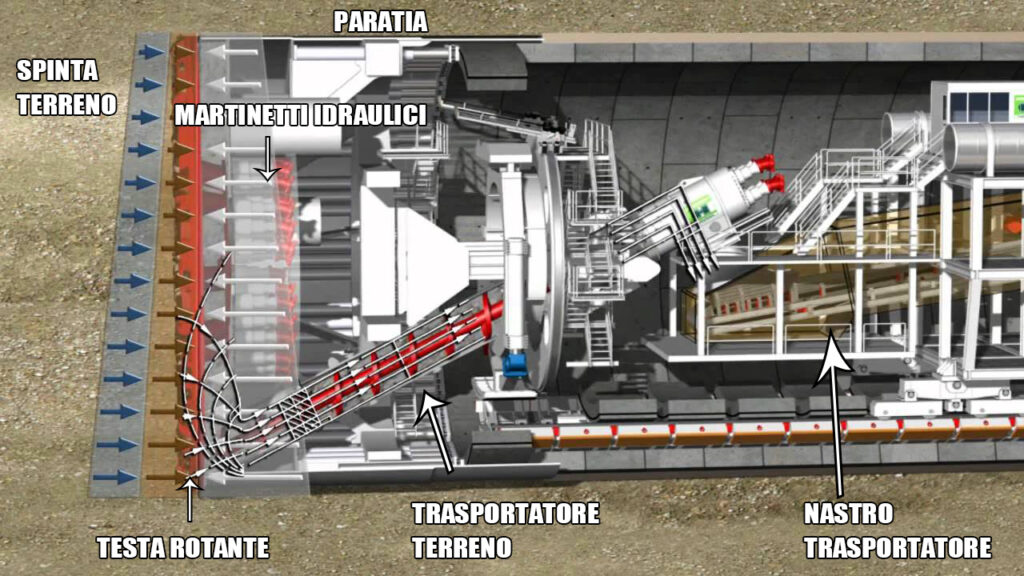 Animazione 3D della fresa meccanica. Ph. dal canale Youtube GenoaMunicipality
