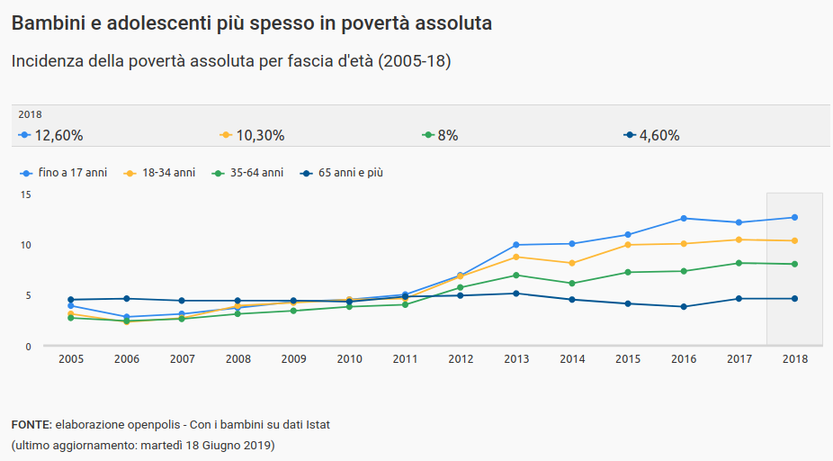Perchè dobbiamo tagliare le pensioni?