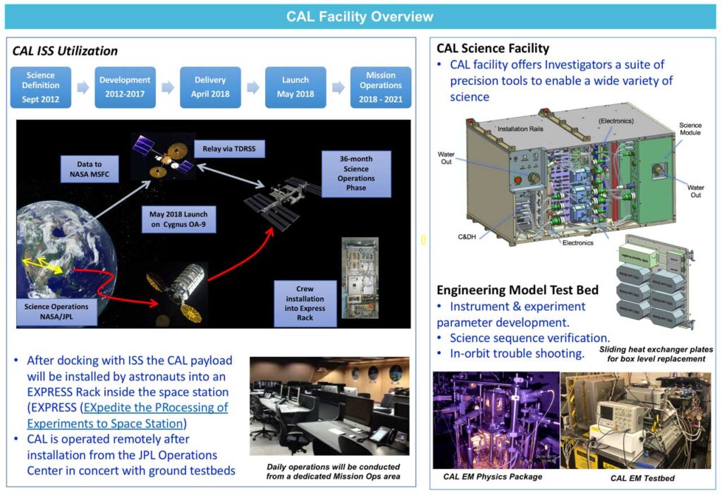 CAL Mission TimelineFonte: JPL
