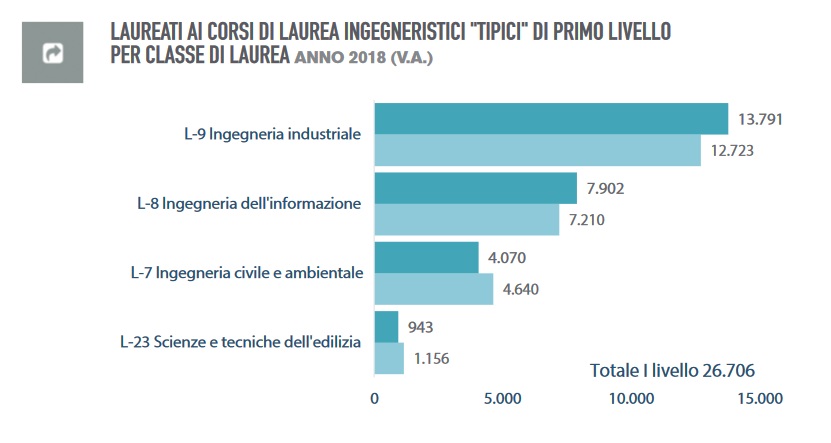 Ph. Centro Studi CNI