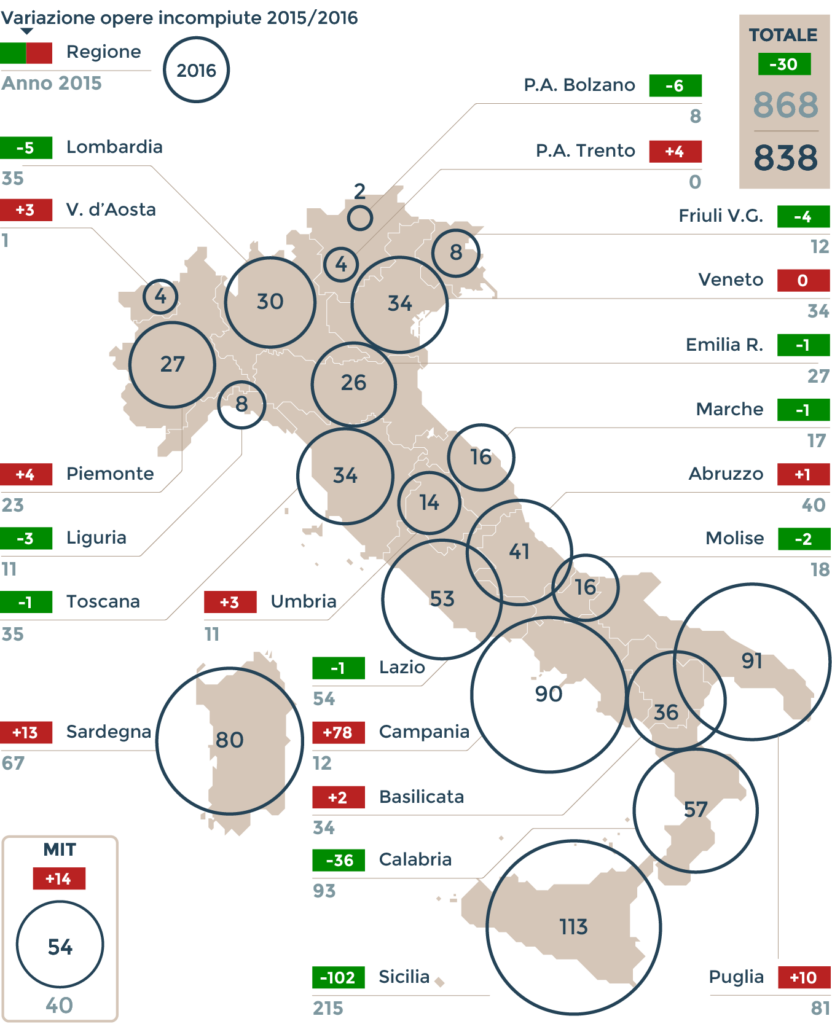 Ponte sullo stretto e altre barzellette da raccontare agli italiani
