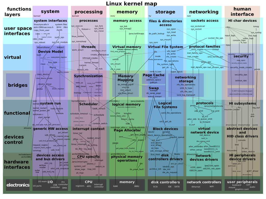 Linux Kernel 5.8: Torvalds, la release più grande di sempre