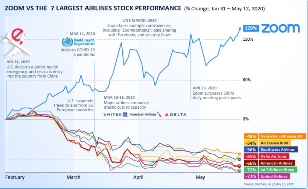 Performance Zoom vs Compagnie Aeree Credits: finanzaonline.com