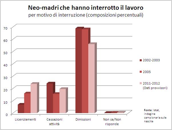 Family Act: cos'è e cosa prevede