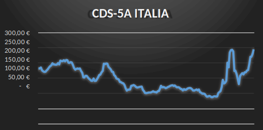 Il rischio di Default di uno Stato: fra BTP e CDS