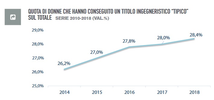 Ph. Centro Studi CNI