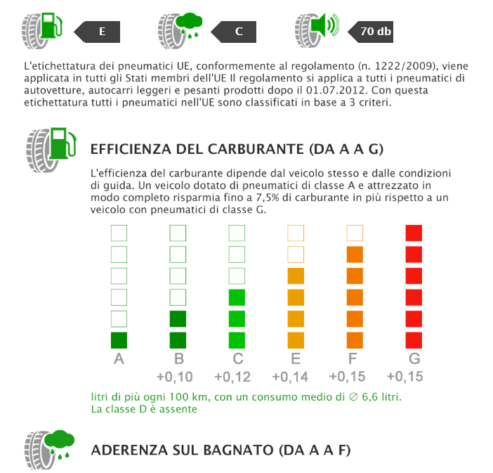 Prestazione delle gomme auto, pneumatici.autoparti.it