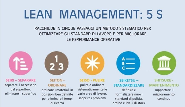Lean Management: Metodologia 5S