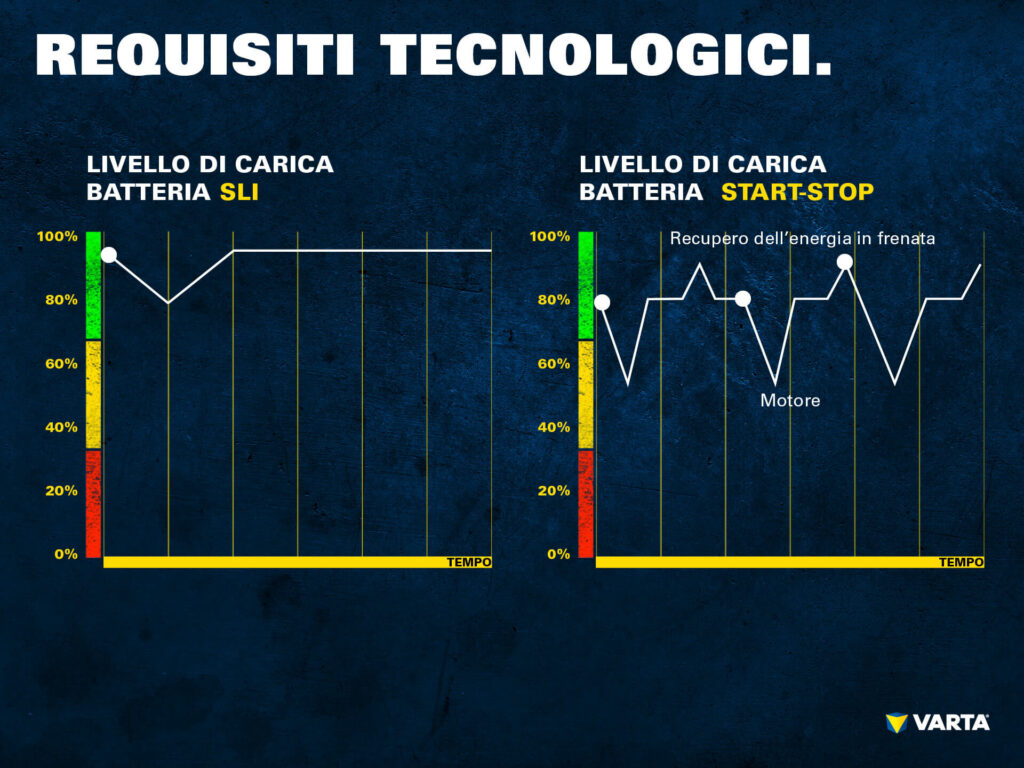 PH: batteryworld.varta-automotive.com