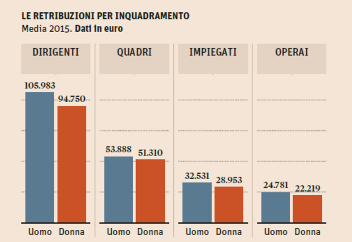 Family Act: cos'è e cosa prevede