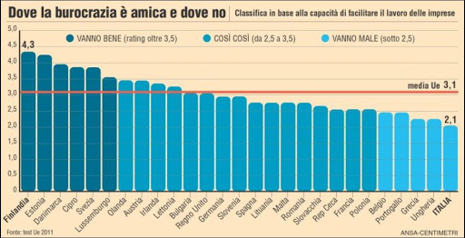 Ponte sullo stretto e altre barzellette da raccontare agli italiani