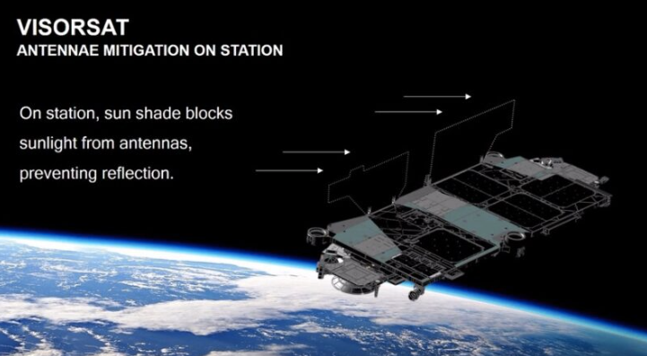 Funzionamento di VisorSat. Image Credits: https://www.globalscience.it/