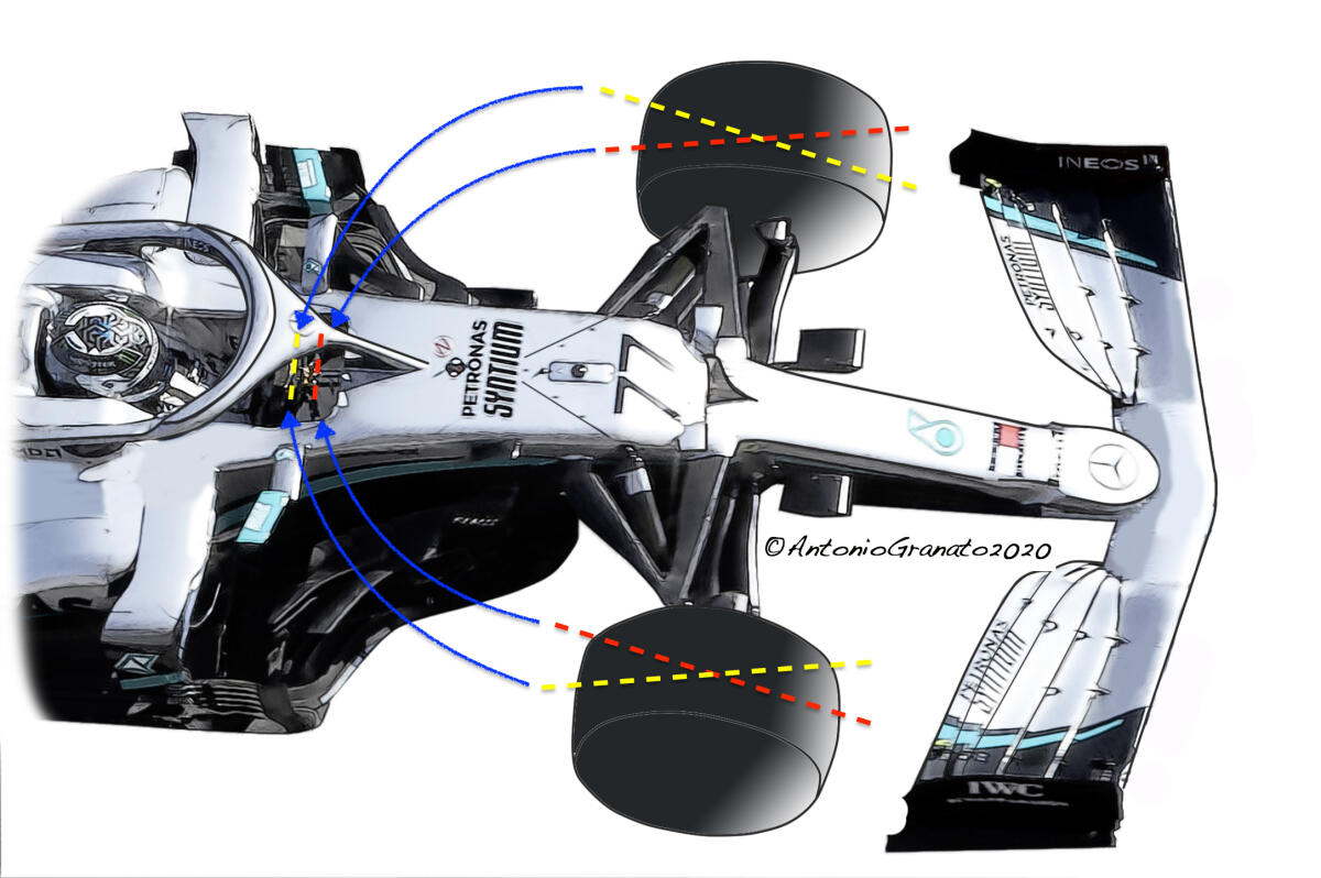 DAS Mercedes: come cambiano le prestazioni degli pneumatici - Illustrazione a cura di Antonio Granato di f1sport.it