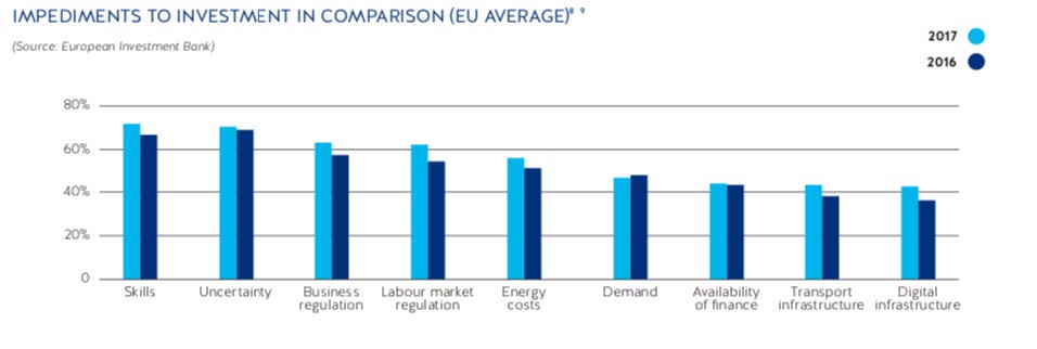 Credits: European Investment Banking (2017)