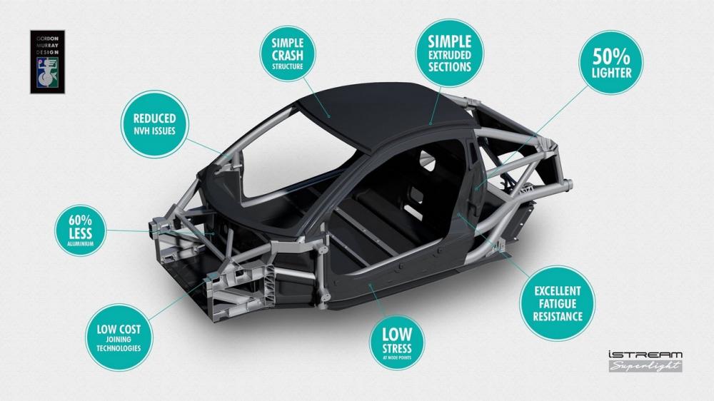 Gordon Murray nuova T50  automobilismo.it