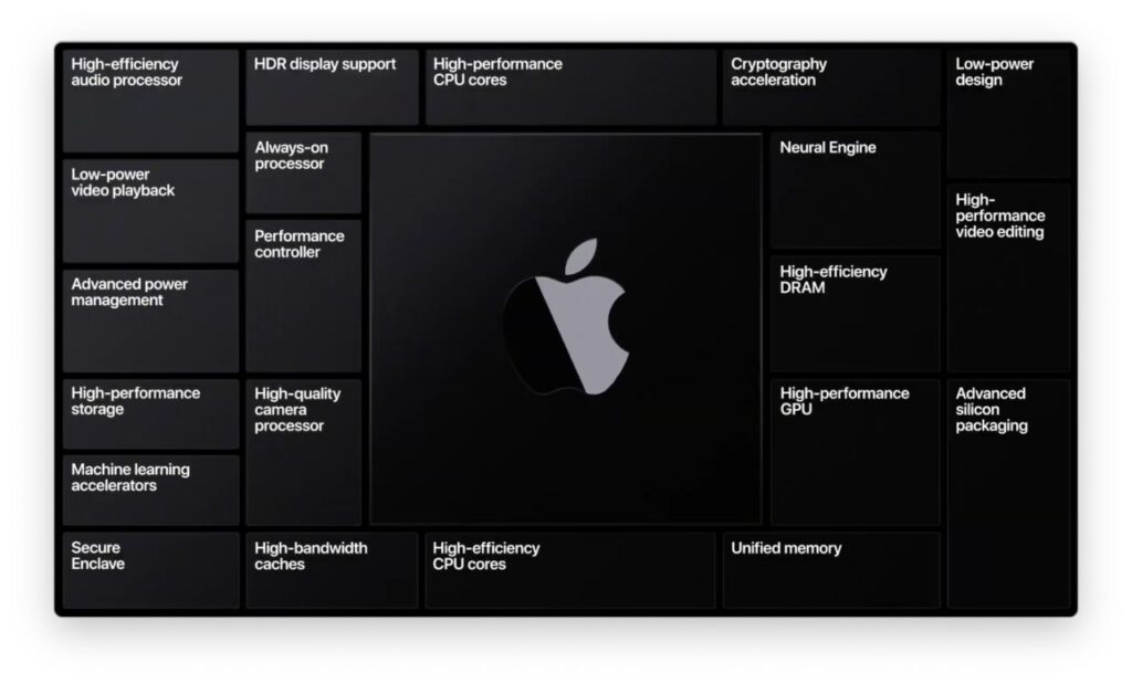 apple silicon