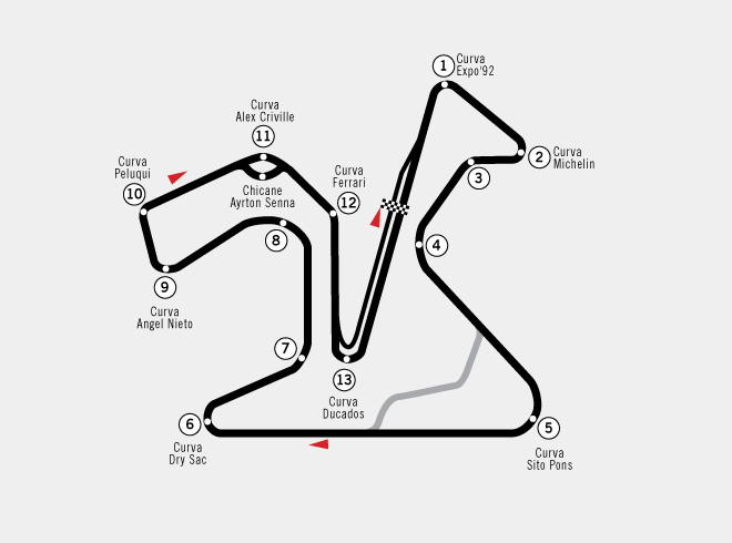 MotoGP circuito di Jerez