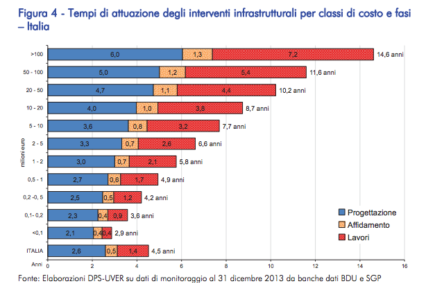 Approvato il Decreto Semplificazioni: cos'è e cosa prevede