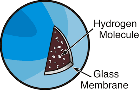 hydrogen.energy.gov