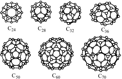 principali fullereni e relativi numeri di carboni