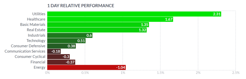 La settimana dei mercati finanziari(13-17 Luglio)